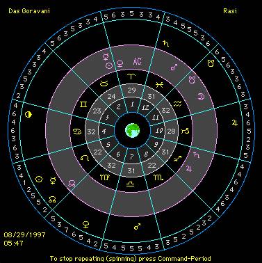 vedic astrology chart sidereal